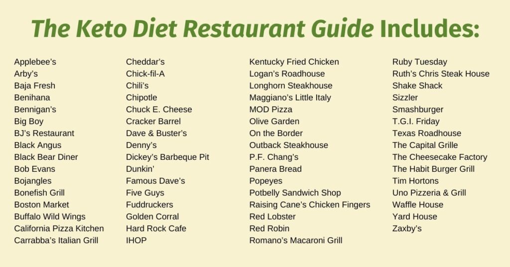 Keto Diet Restaurant Guide list of restaurants